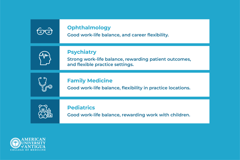 top-happiest-medical-specialties