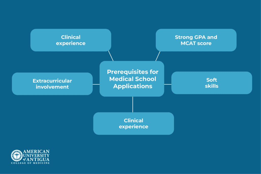 prerequisites-medical-school-applications