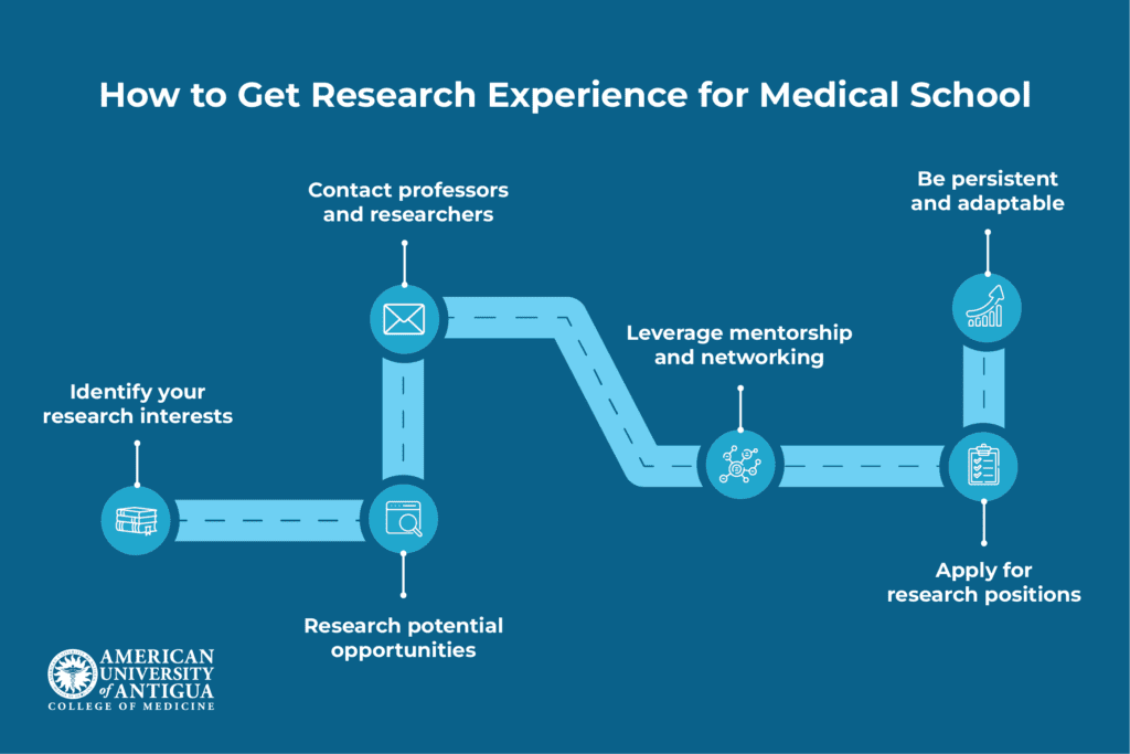 how-to-get-research-experience-for-medical-school