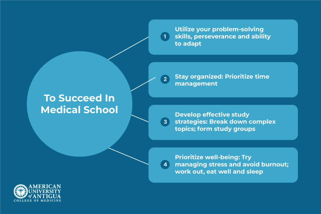 succeeding-medical-school-first-generation-student