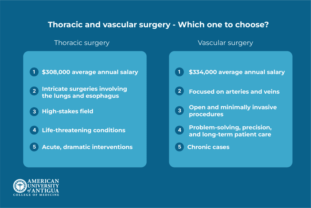which-one-to-choose-thoracic-vs-vascular-surgery