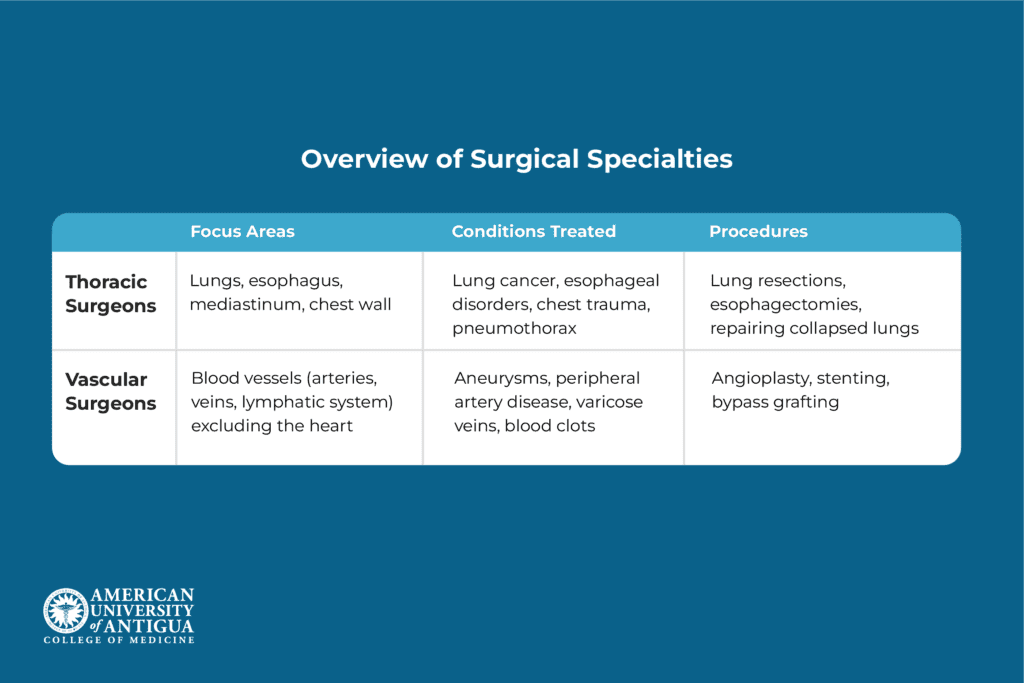 thoracic-vs-vascular-surgery