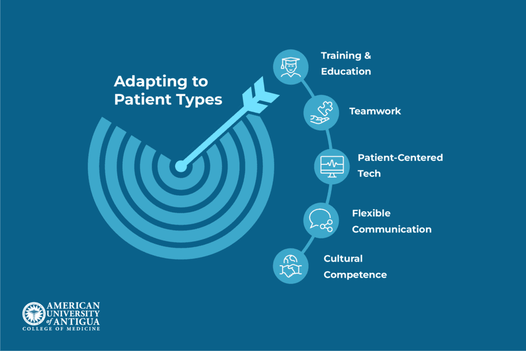 adapting-to-patient-types