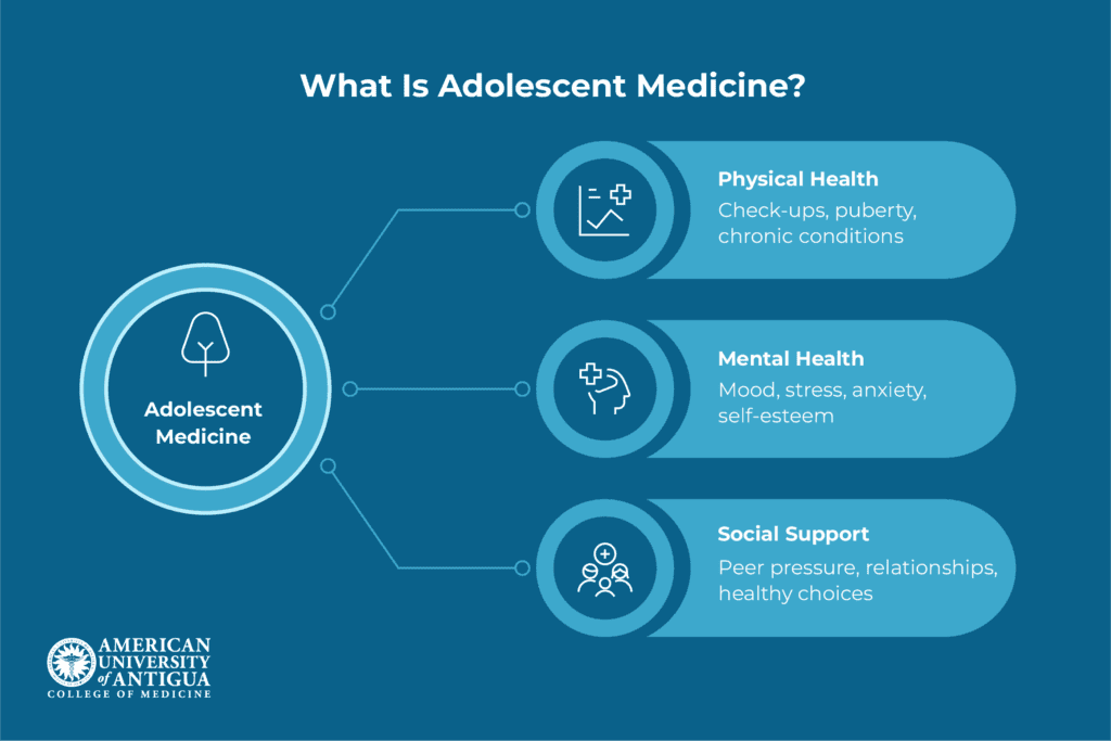what-is-adolescent-medicine