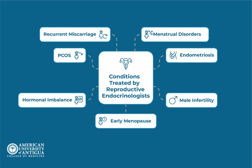 conditions-treated-by-reproductive-endocrinologists