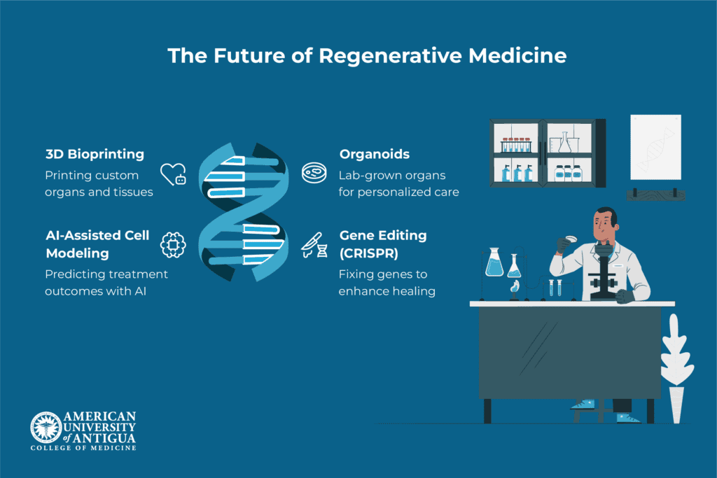 future-of-regenerative-medicine