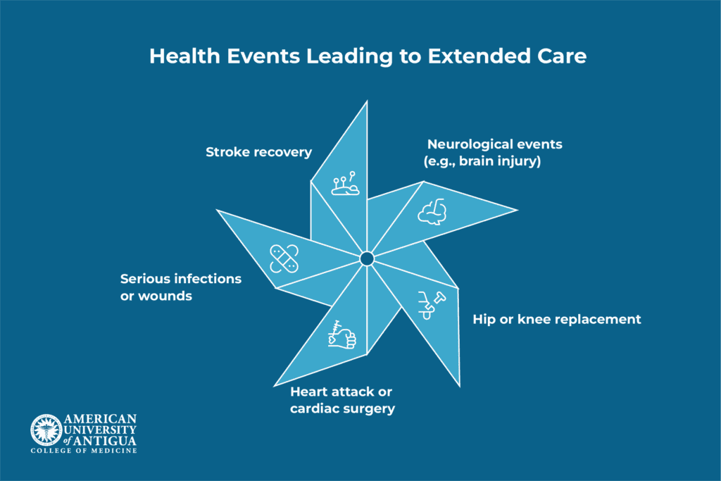 health-events-leading-extended-care