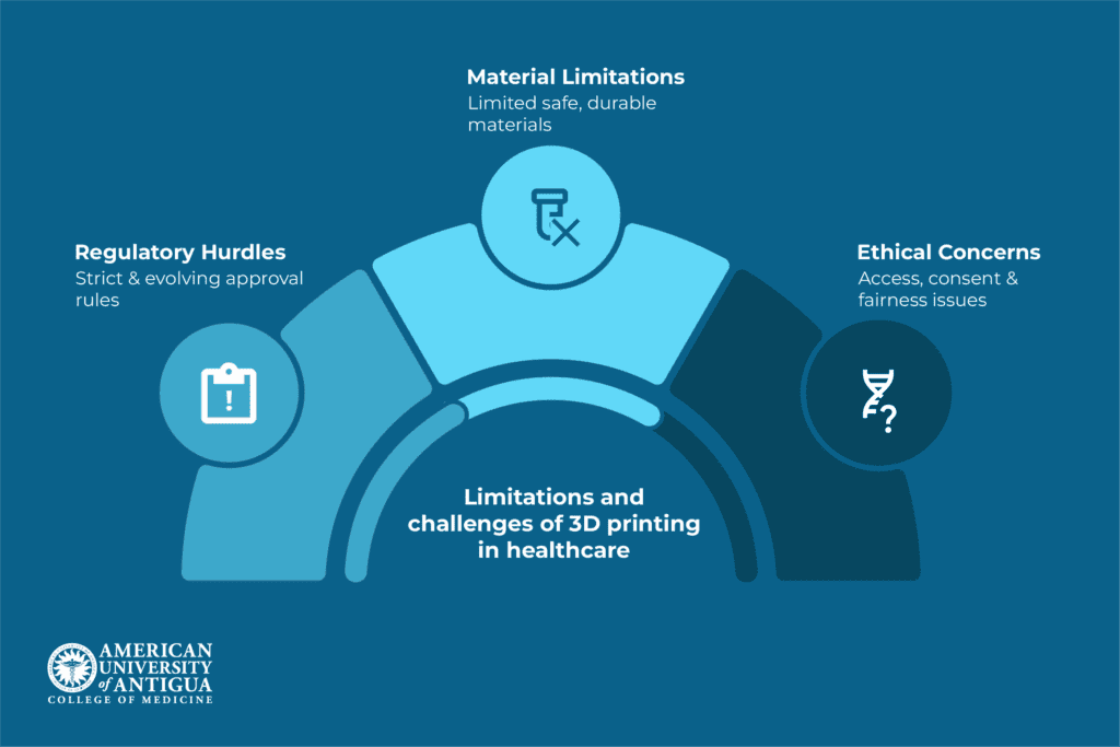 limitations-challenges-of-3d-printing-healthcare