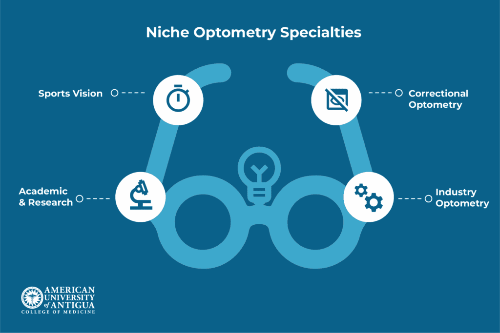 niche-optometry-specialties