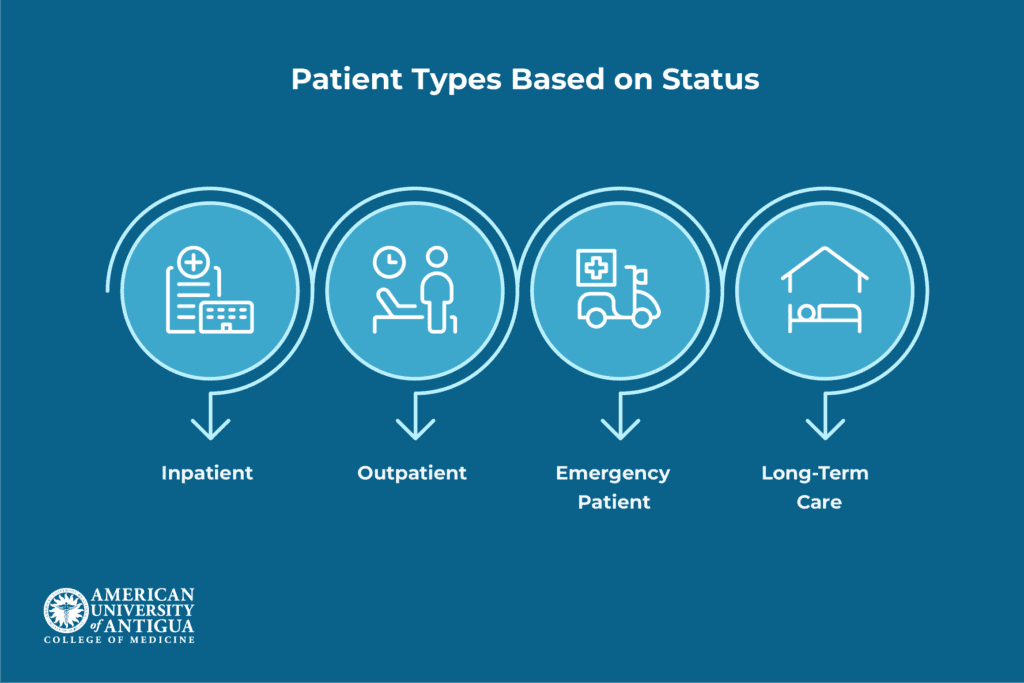 patient-types