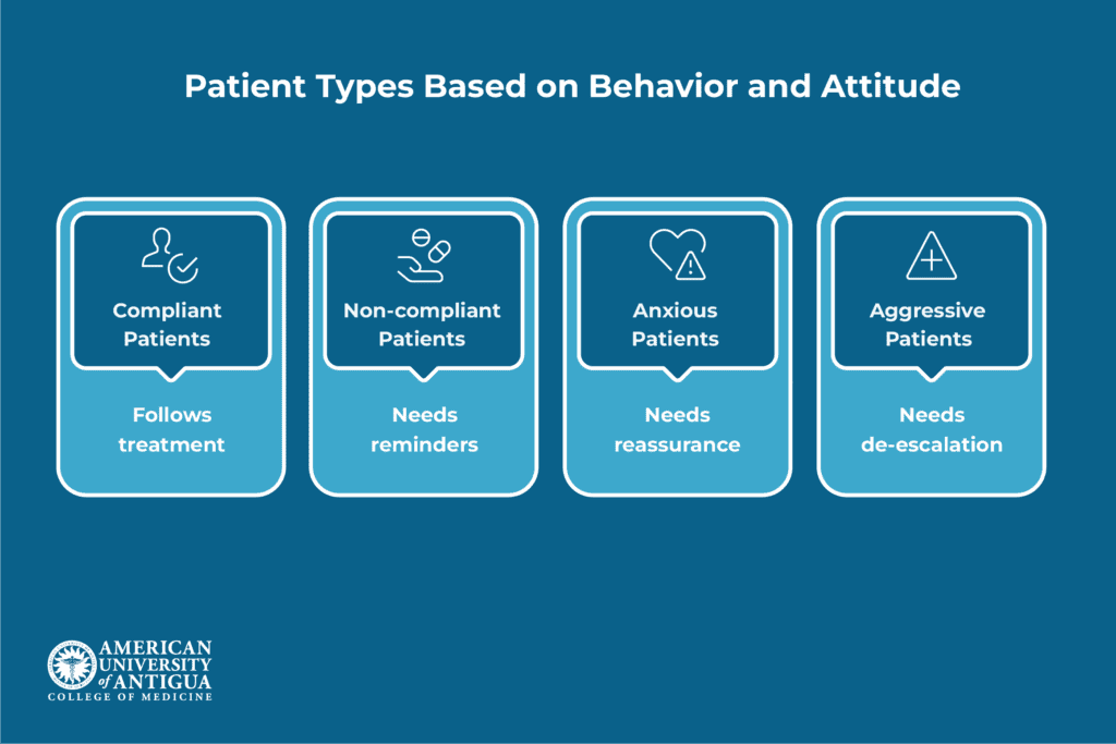 patient-types-based-behavior-attitude