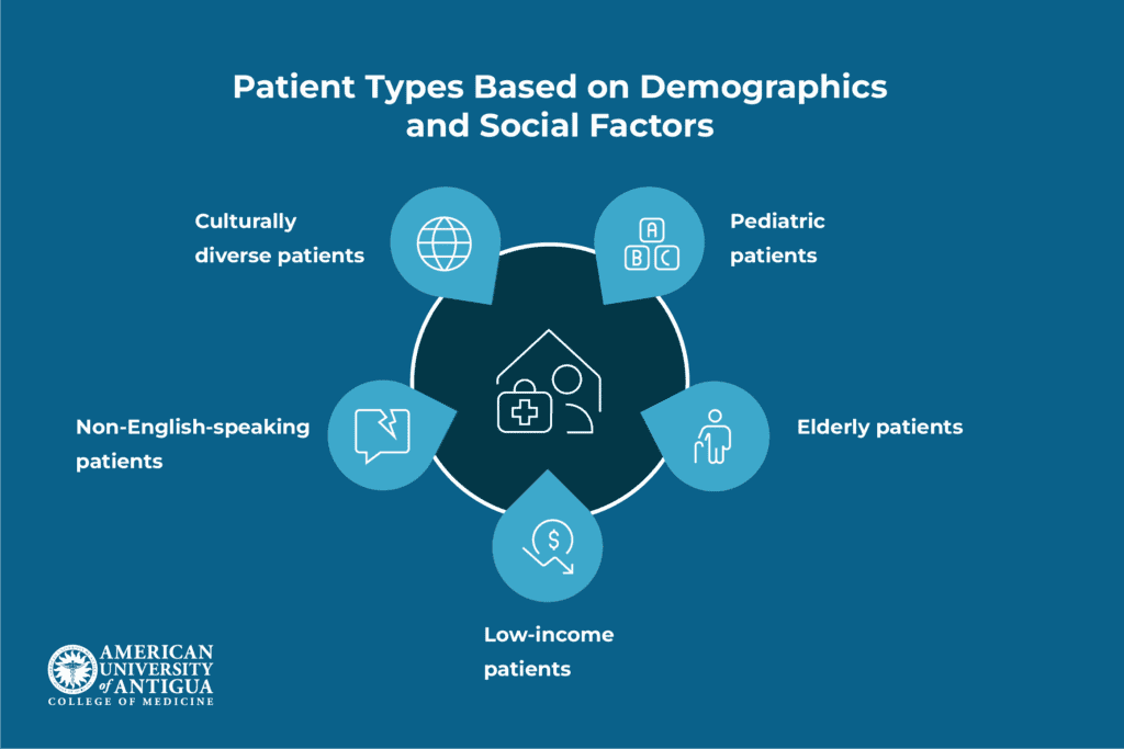 patient-types-based-demographics-social-factors