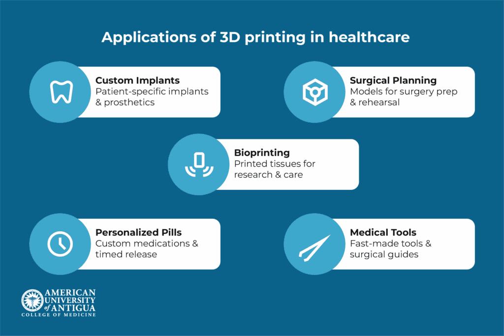 real-world-applications-3d-printing-healthcare