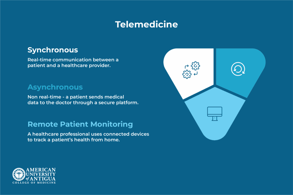 types-of-telemedicine