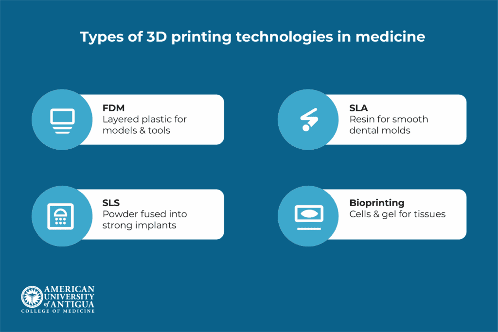 types-3d-printing-technologies-used-medicine