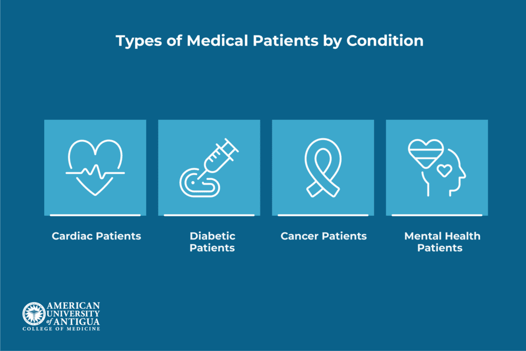 types-medical-patients