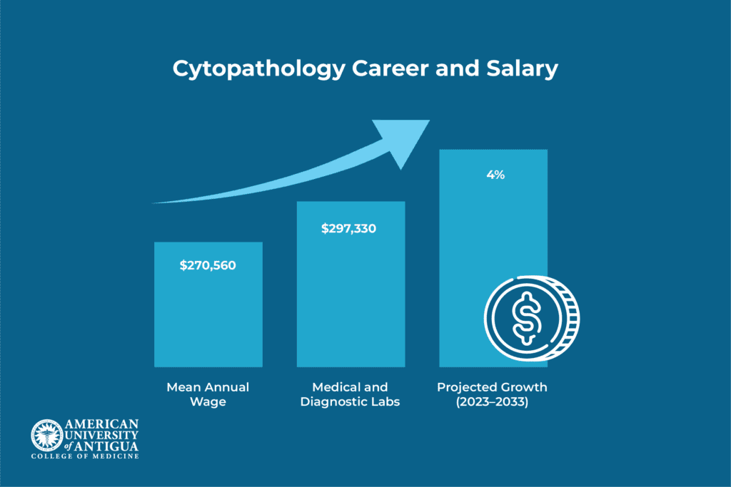 career-and-salary-for-cytopatholgists