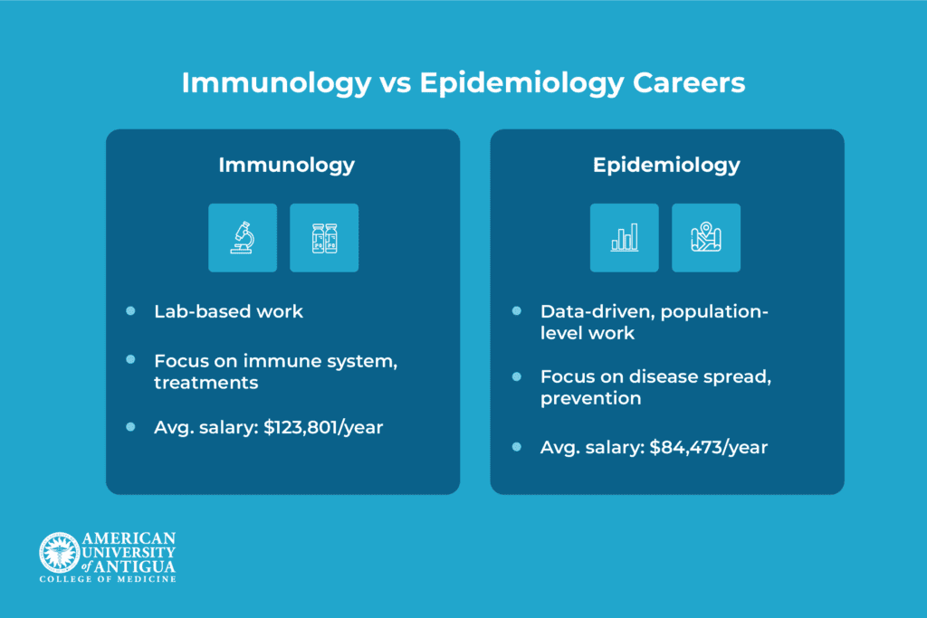 epidemiology-immunology-careers
