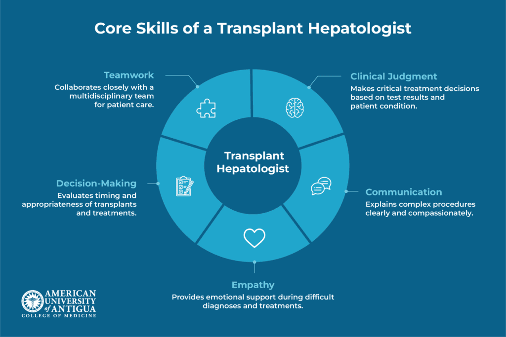 transplant-hepatologist-skills