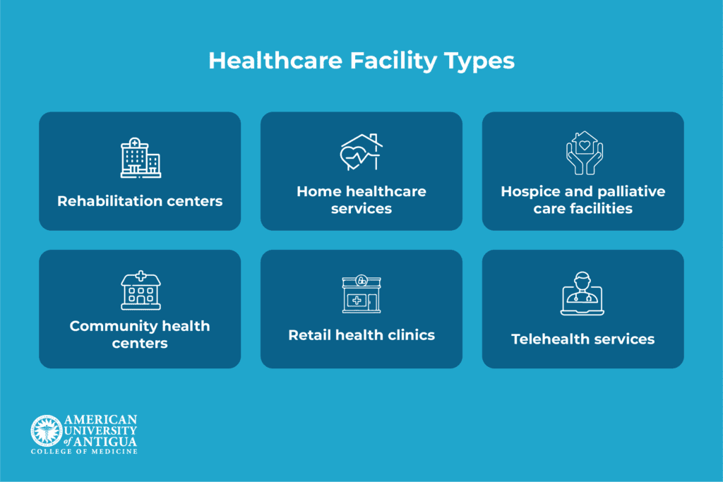 types-of-healthcare-facilities