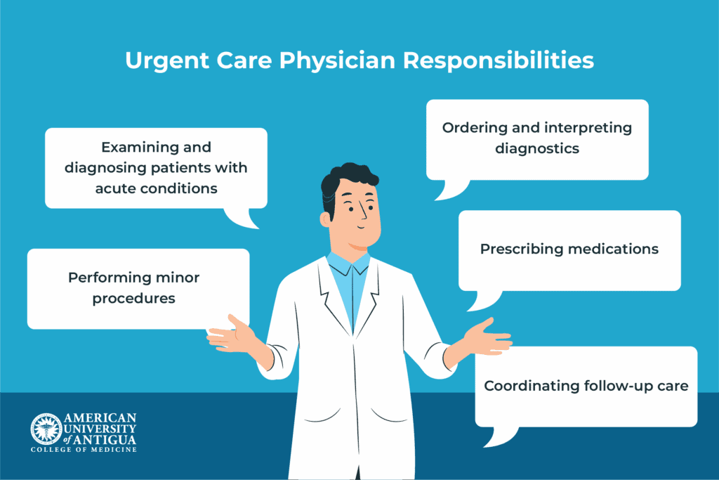 urgent-care-physician-responsibilities