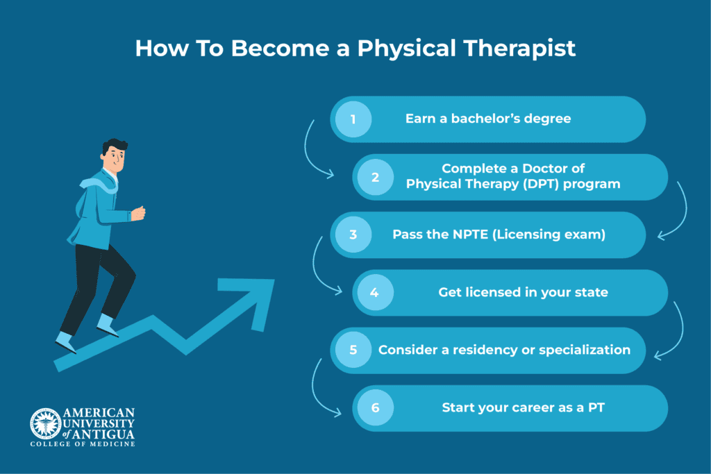 how-to-become-physical-therapist-steps