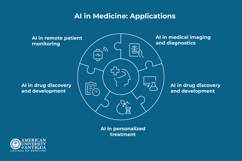 ai-medicine-applications