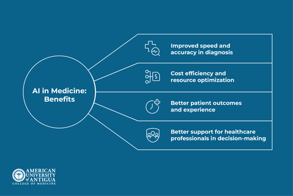 ai-in-medicine-benefits
