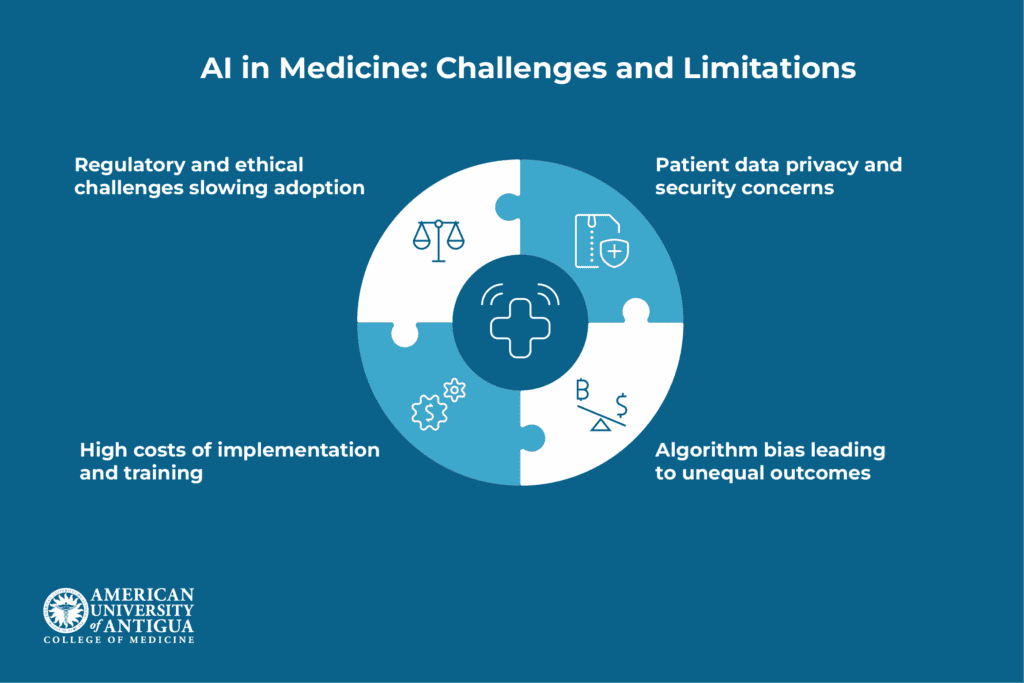ai-in-medicine-challenges-and-limitations