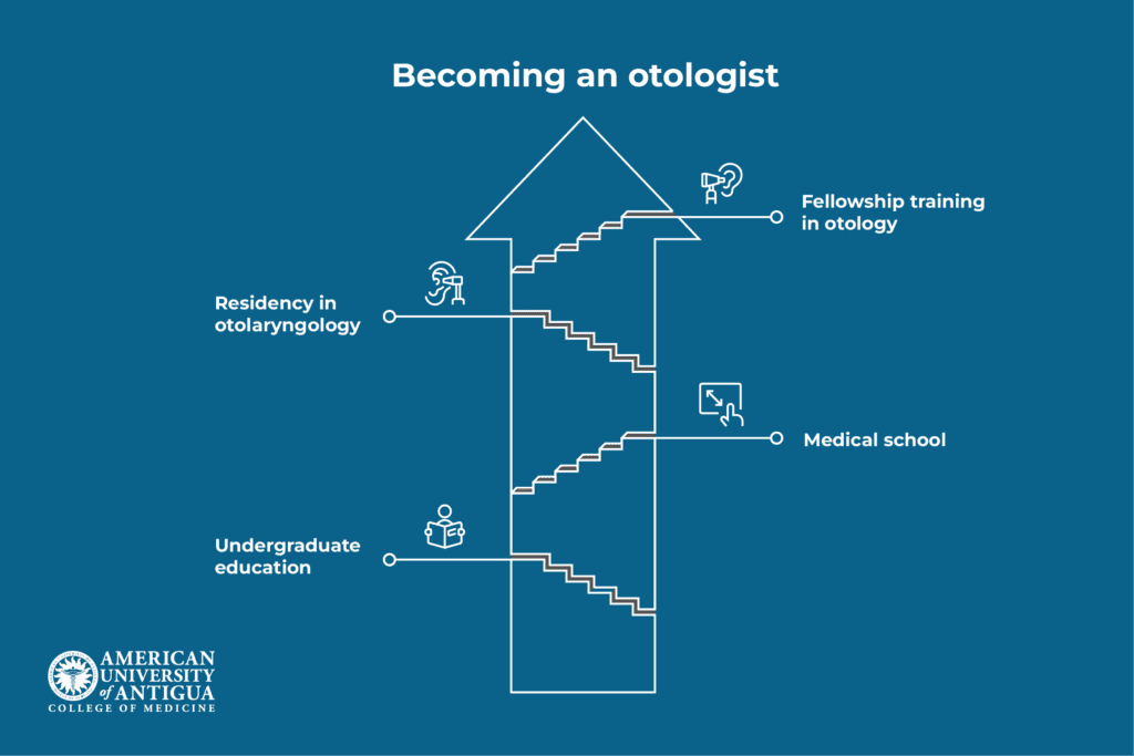 becoming-an-otologist