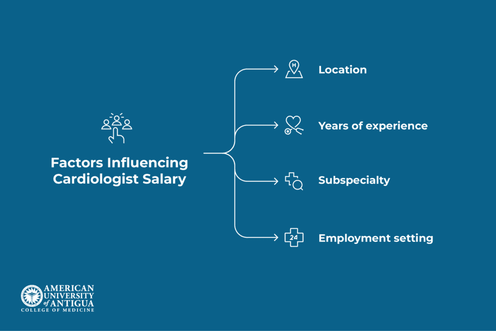 factors-influencing-cardiologist-salary