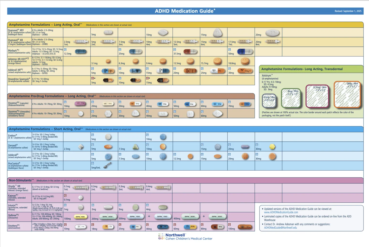 The ADHD Medication Guide [downloadable] - CHC Online