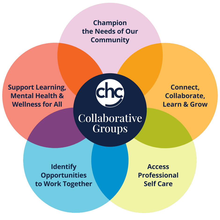 Collaborative groups graphic
