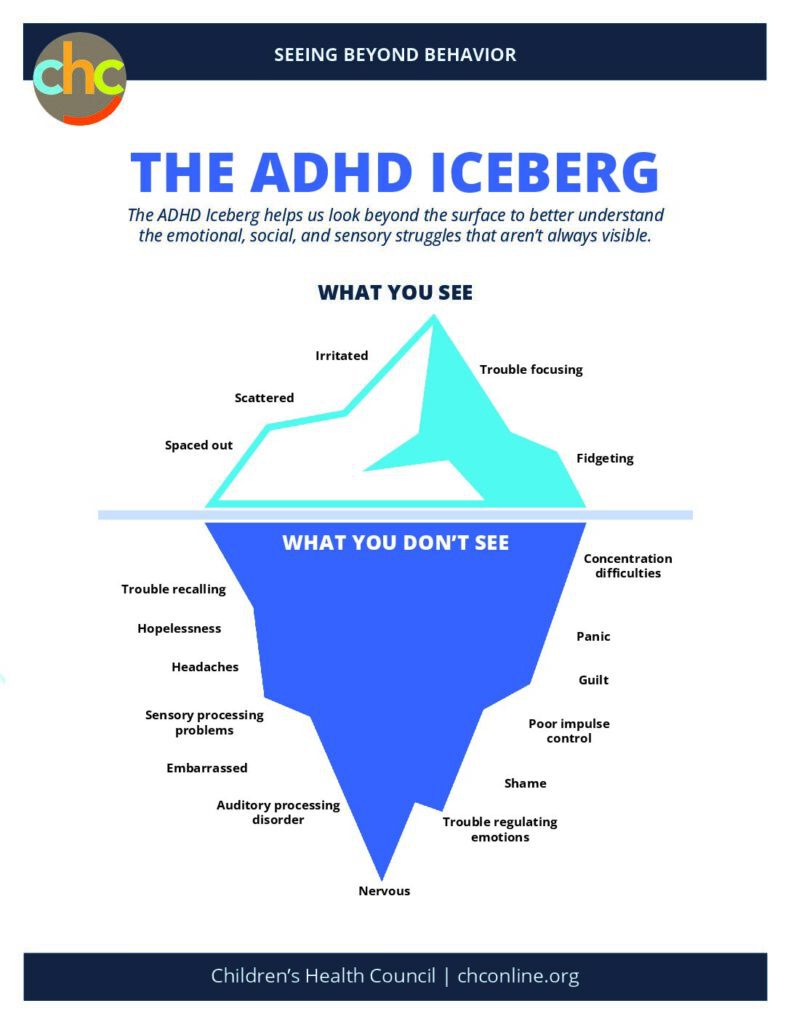 The ADHD Iceberg_identifying emotional social sensory struggles downloadable