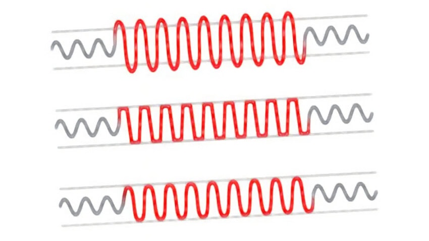 Übersteuerungen vermeiden: Interleaved Sample Overs