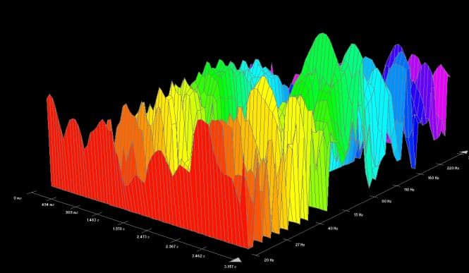 3D Frequenzanalyse beim Audio Mastering Workshop