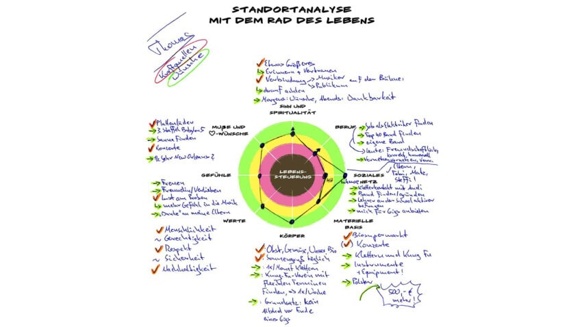 Karriereguide für Musiker