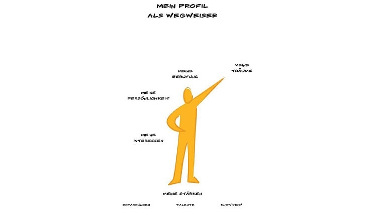 Karriereguide Musiker Erfolg im Musikbusiness