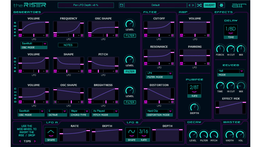 AIR The Riser Testbericht