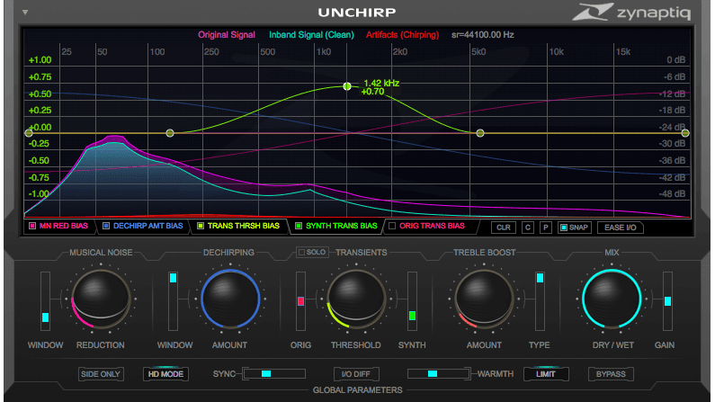 Zynaptiq Unchirp Testbericht