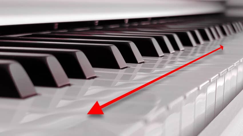 Wie viele Tasten hat ein Klavier?