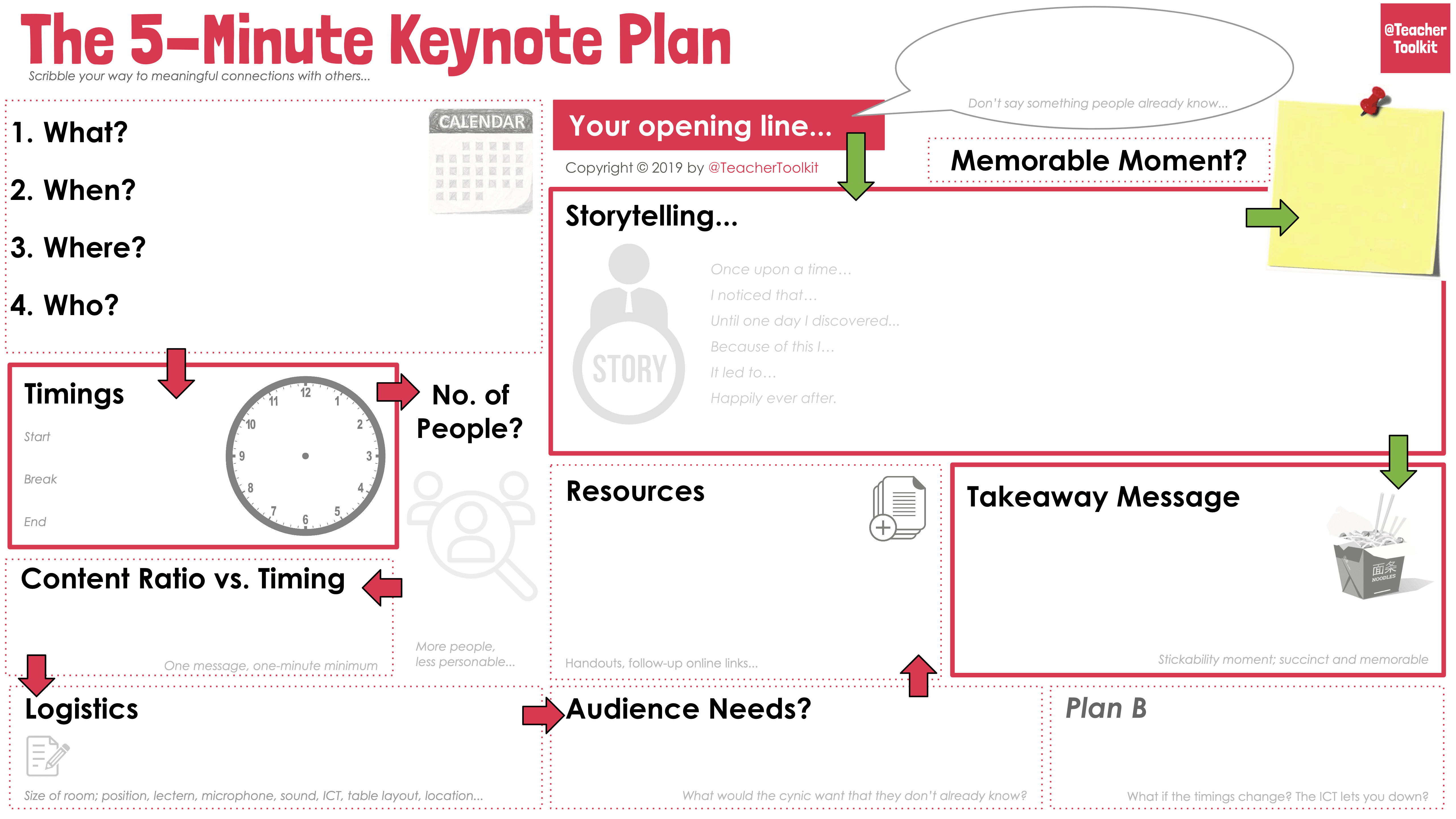 The 5-Minute Keynote Plan - TeacherToolkit