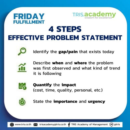 4 Steps to Effective Problem Statement - TRIS Corporation
