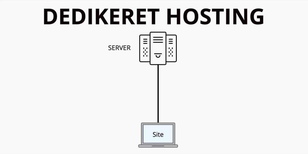 Dedikeret Hosting