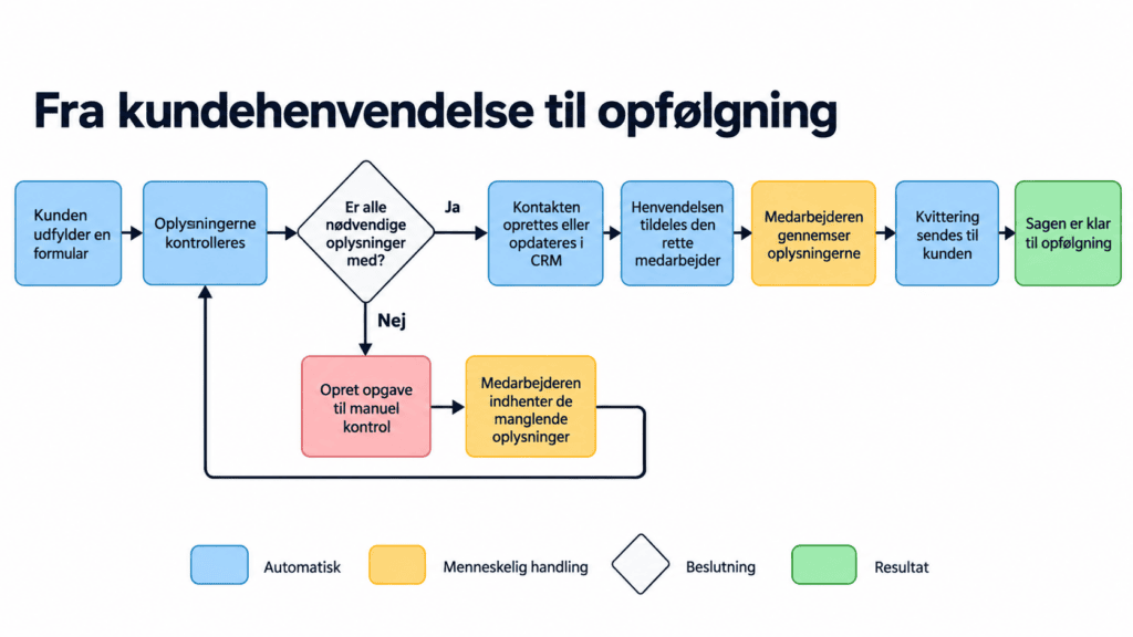 processdiagram illustration