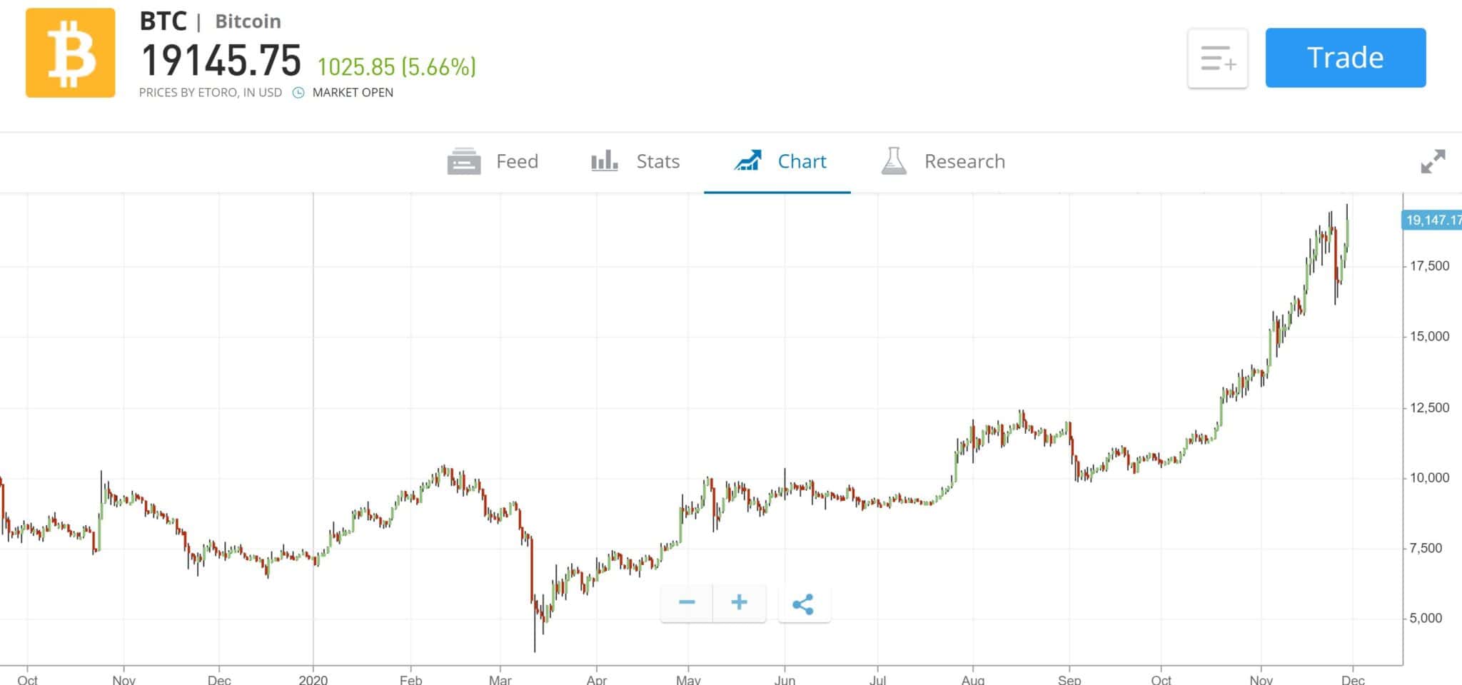 bitcoin trading platform uk