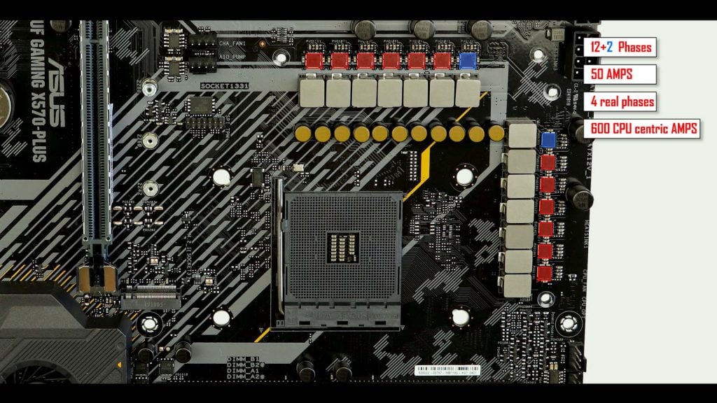 ASUS TUF Gaming X570-Plus – Laurent's Choice