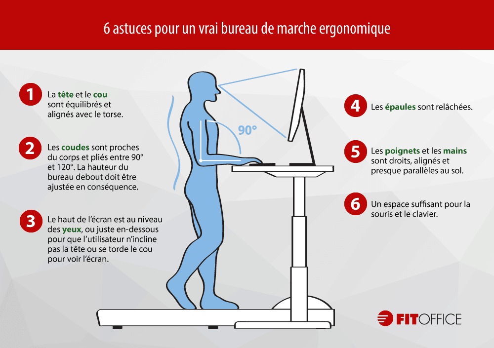L’ergonomie du bureau de marche - FitOffice