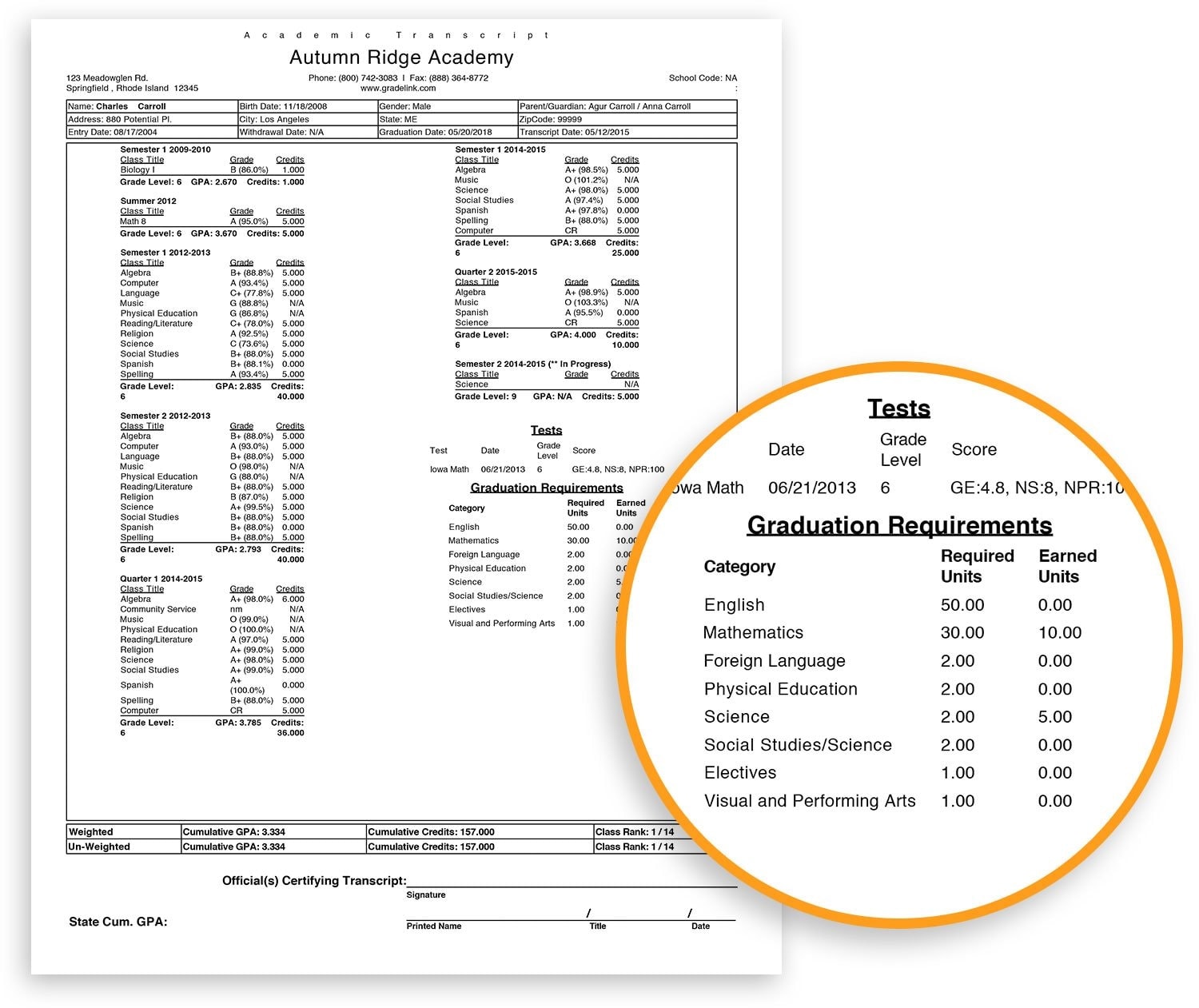 Easy Report Cards, Student Transcripts and 130+ Reports