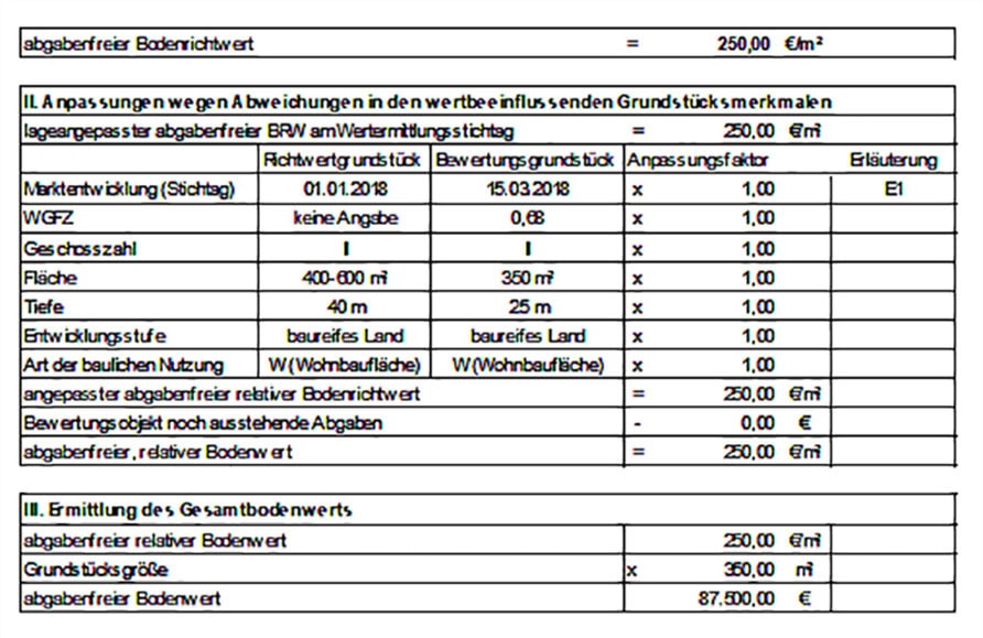 Verkehrswert Von Immobilien Berechnen: Die Ultimative Anleitung (2019 ...